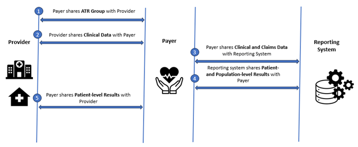 payer-provider-reporting.png