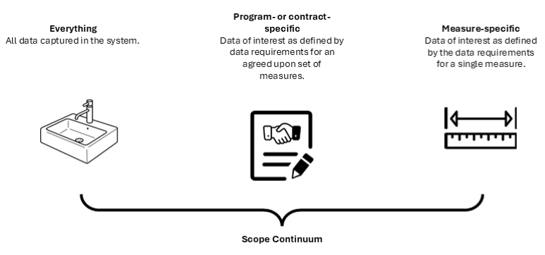 quality-reporting-exchange-scope-2026.png