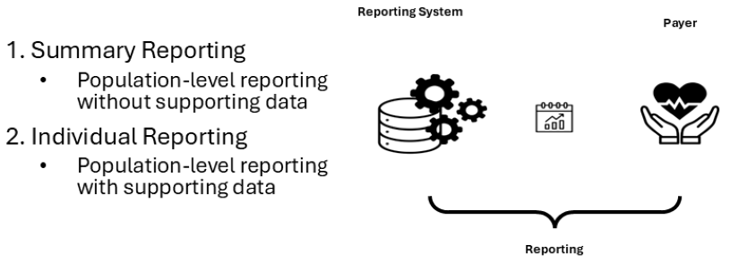 quality-reporting-reporting-scenarios-2026.png