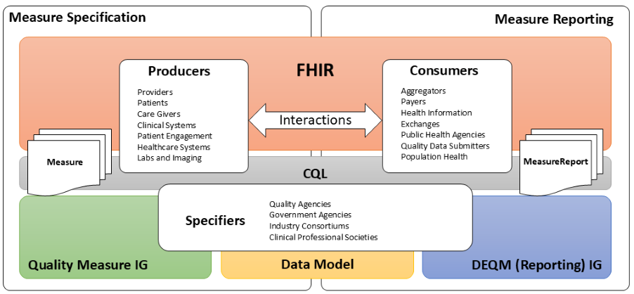quality-measurement-standards-landscape_MAY_2026.png