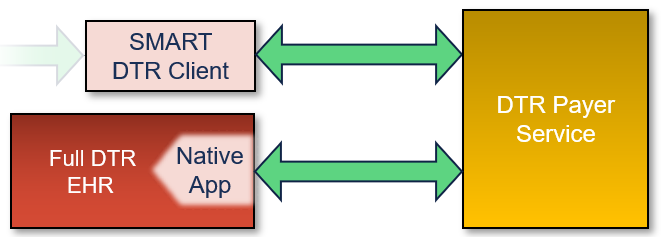 Connectivity-App-to-Payer.png