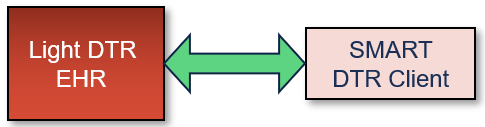 Connectivity-EHR-to-App.png