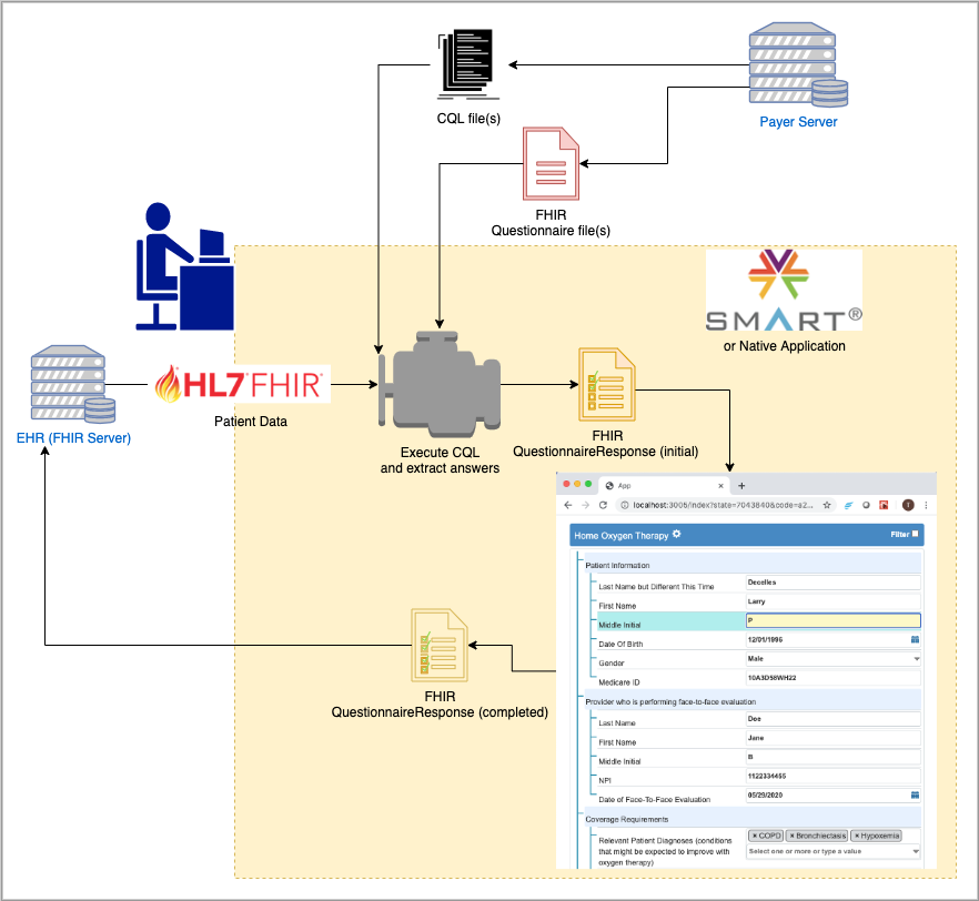 DTR_Example_Workflow.png