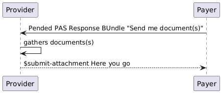 High Level $submit-attachment Use