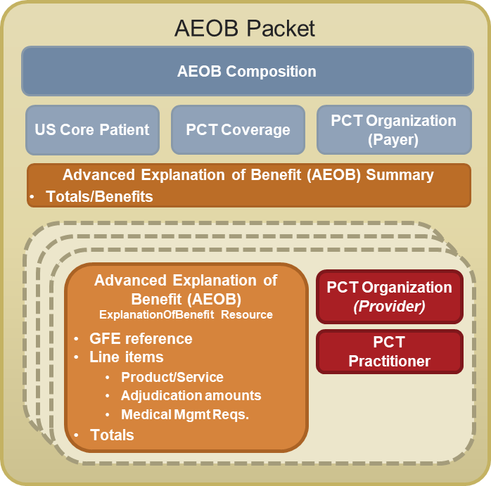 AEOB_Packet.png