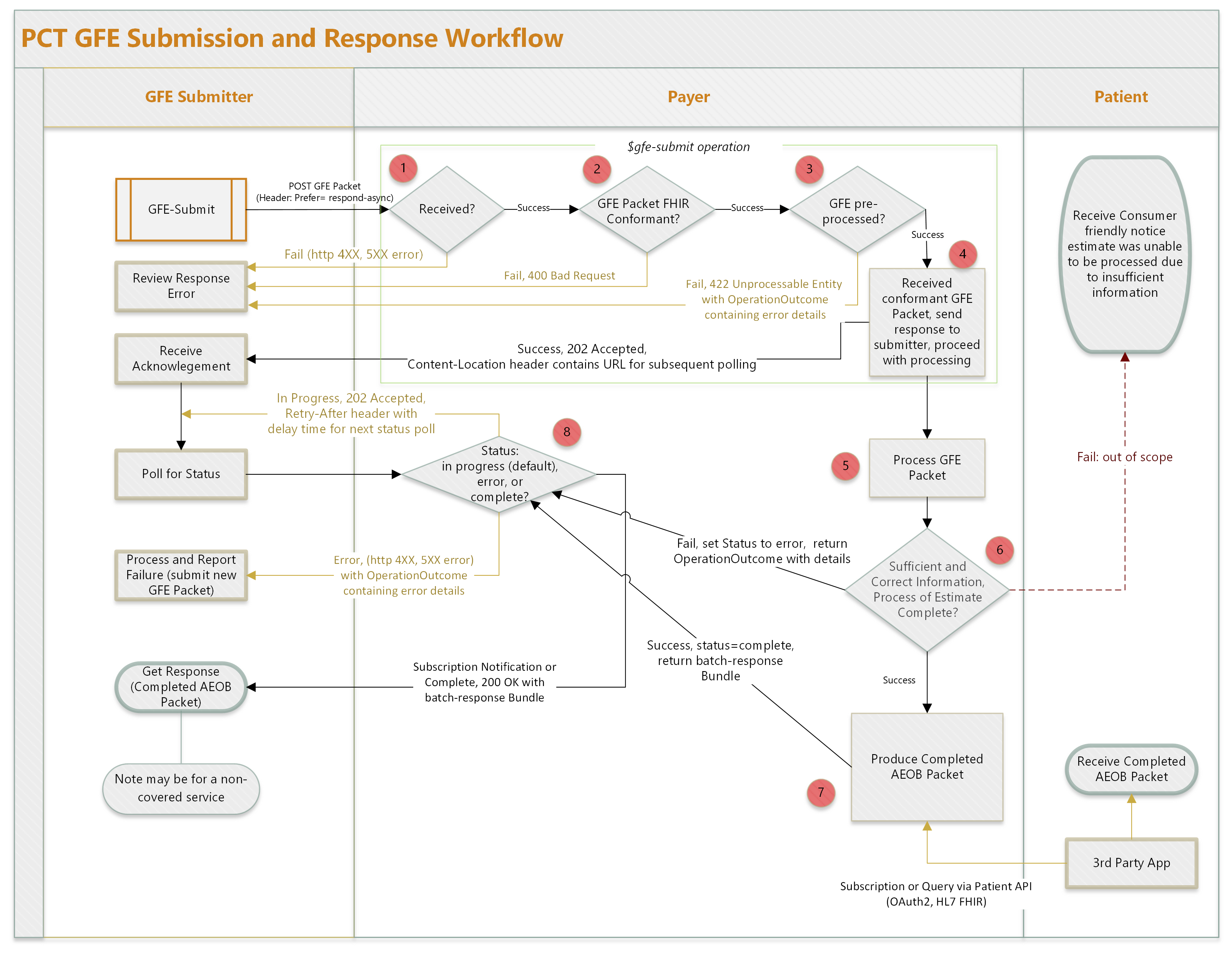 Payer Perspective