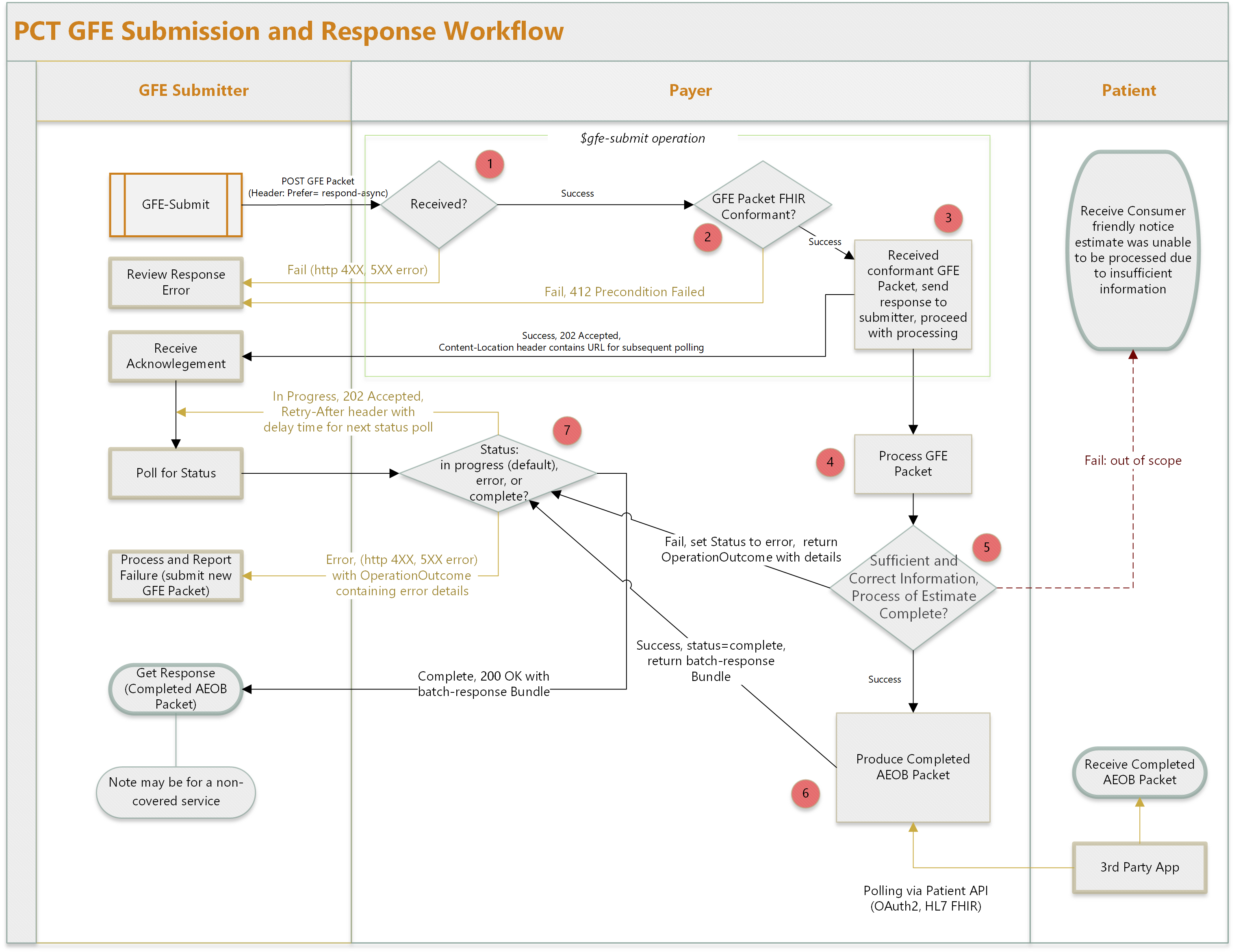 Payer Perspective