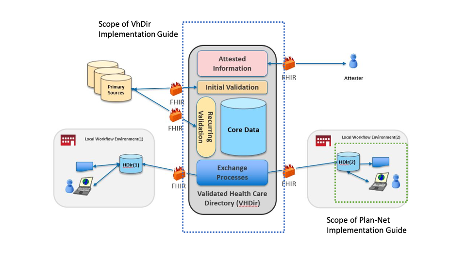 Payer Directory (aka Plan-Net) - Patient Administration - Confluence