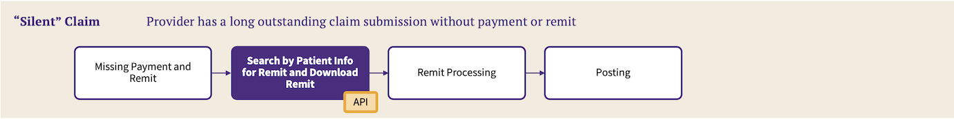 "Silent" Claim by Patient