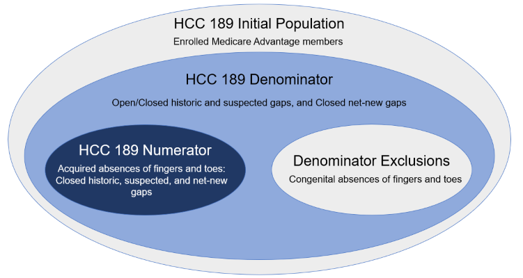 hcc-189-venn-diagram.png