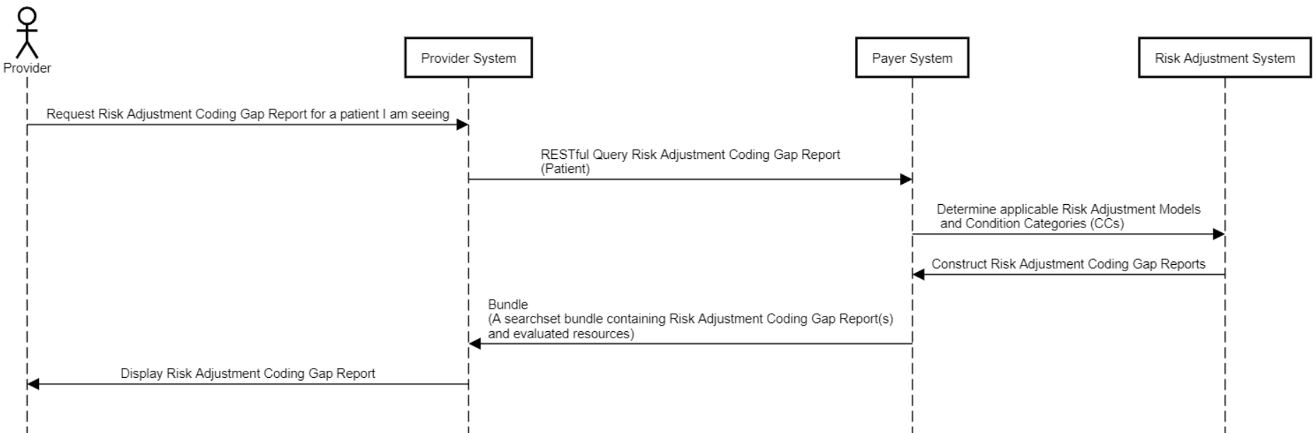 risk-adjustment-coding-gap-report-single-patient.png