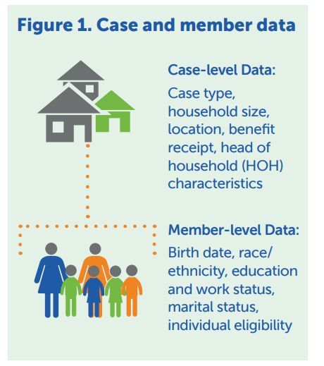 Figure 1. Case and member data