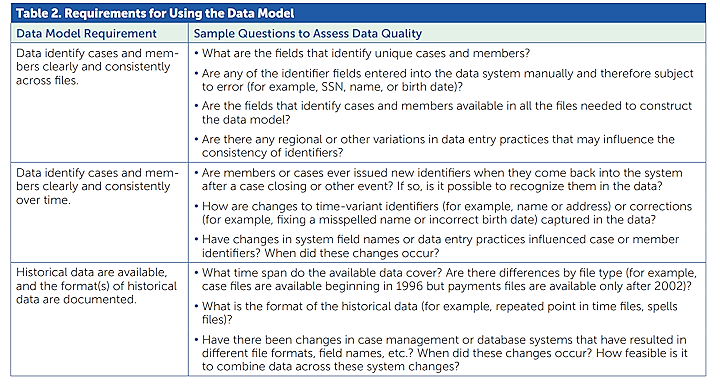 Table 2. Requirements for Using the Data Model