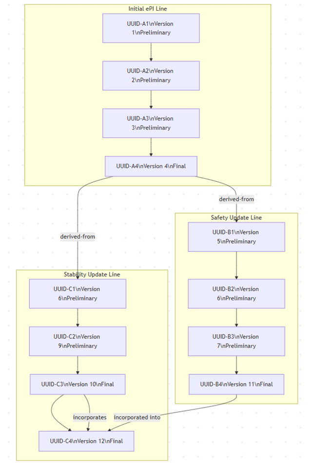Withdrawal example