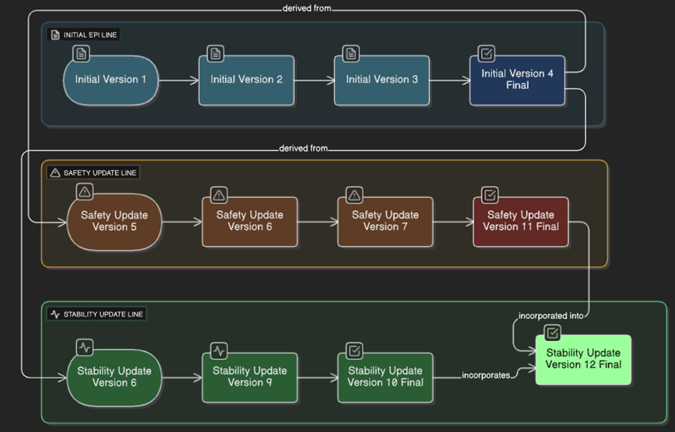 ePI-lifecycle-branching-and-merge2.png