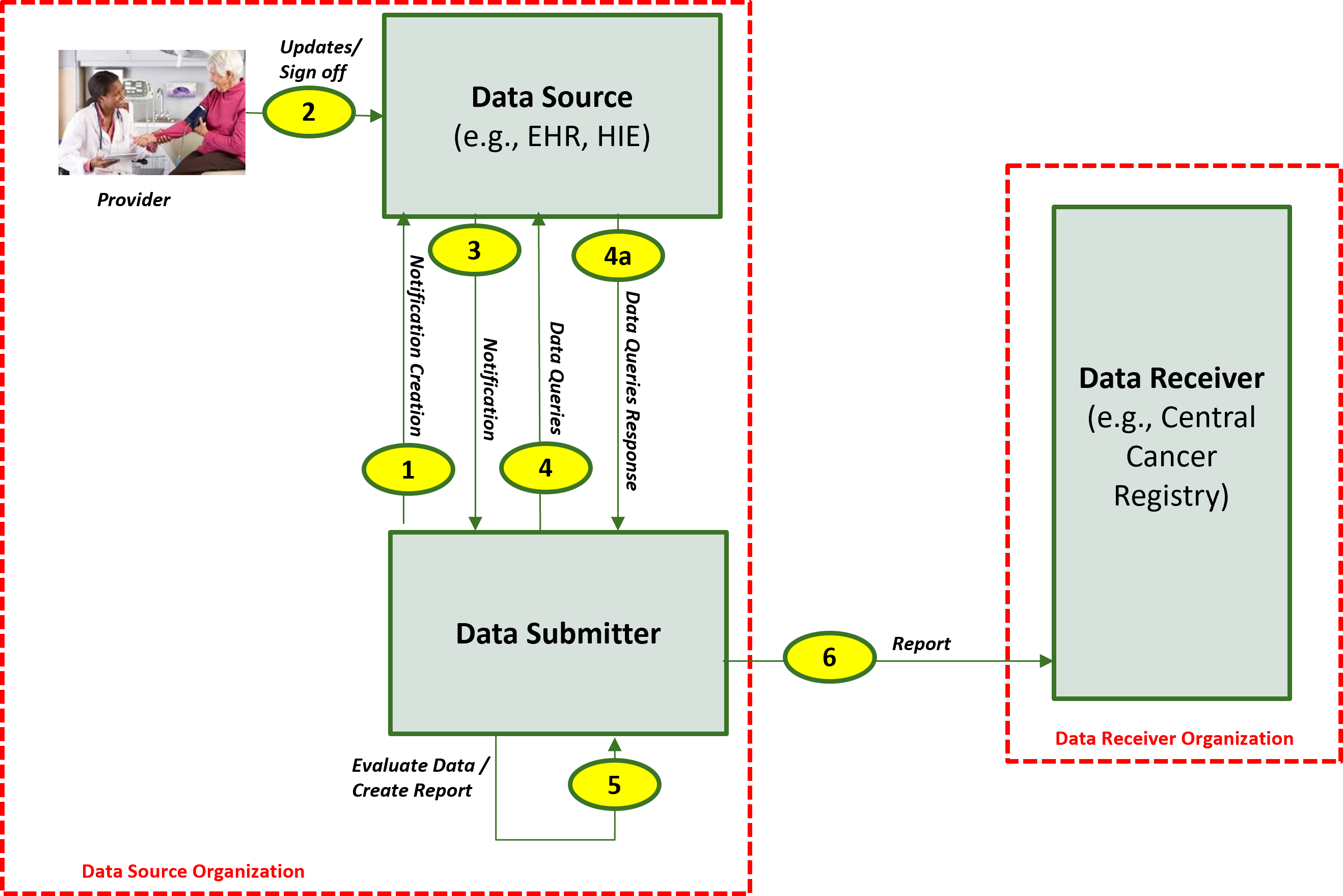 ccrr-ig-actors-systems.png