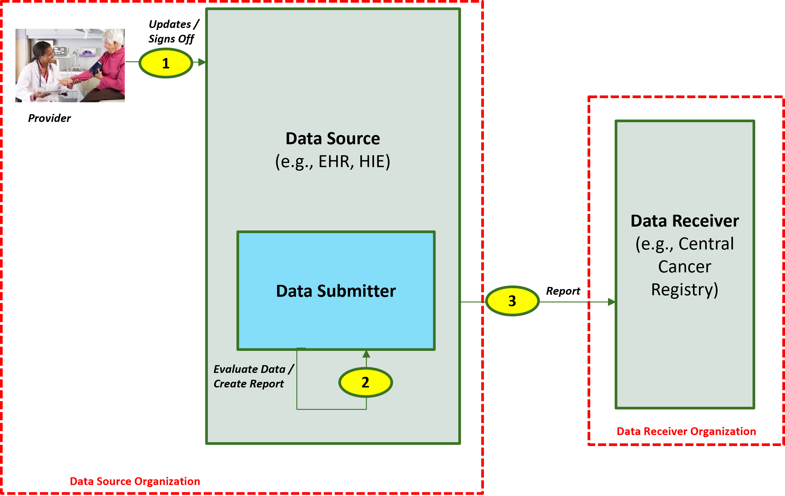 ccrr-ig-actors-systems-2.png