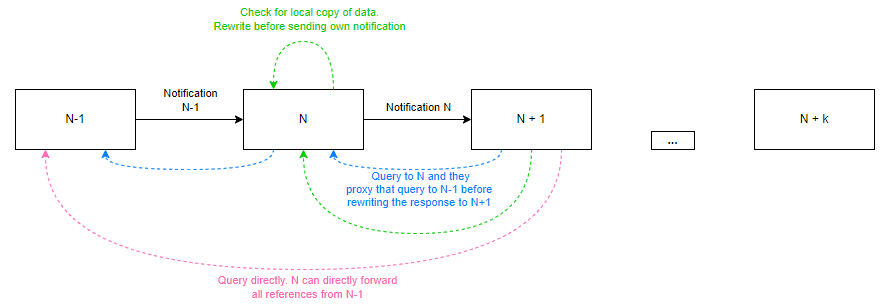 sharing-info-with-intermediaries.png