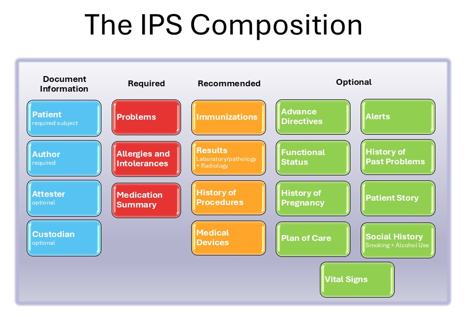 IPS_composition.png