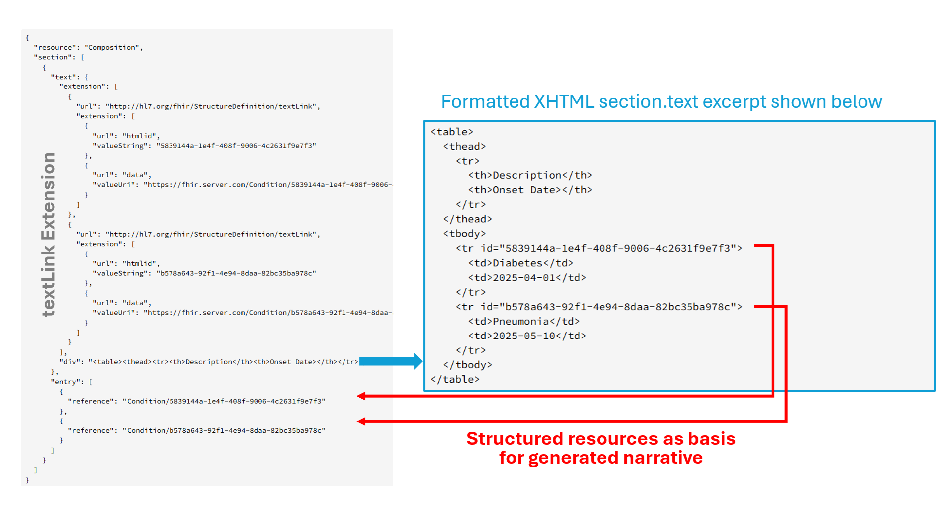 Figure 4: Example of Using textLink extension