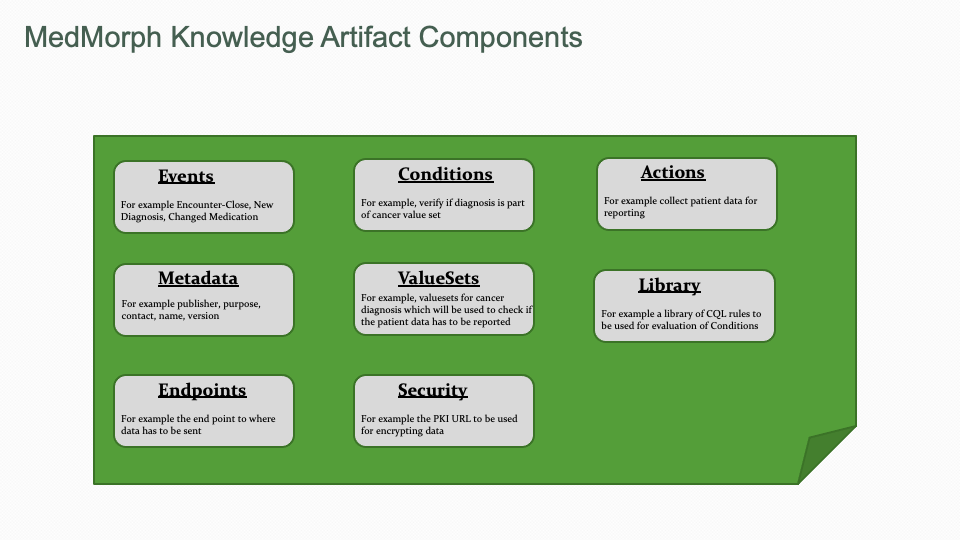 KnowledgeArtifactComponents.png