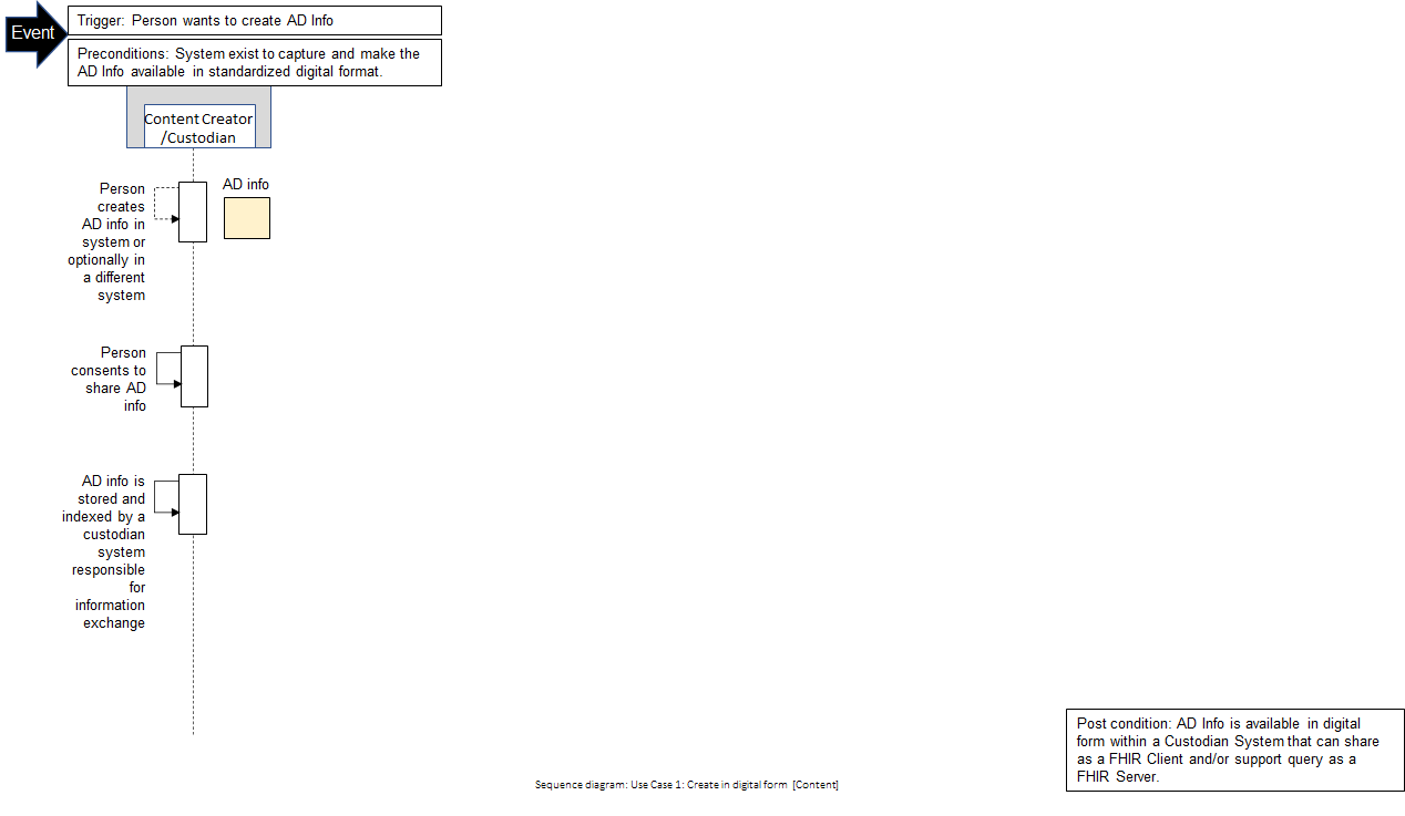 Use Case 21: Diagram 1