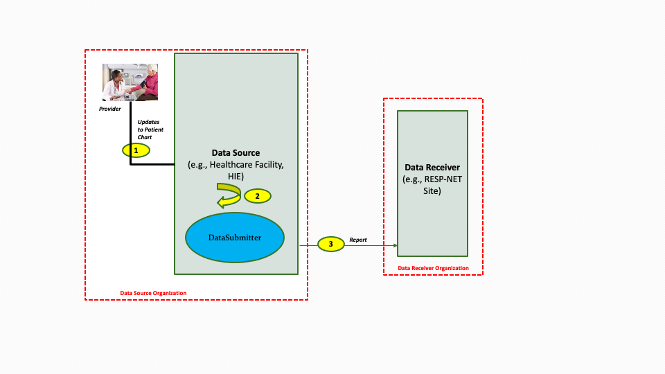 resp-net-actors-and-systems-datasubinreceiver.png