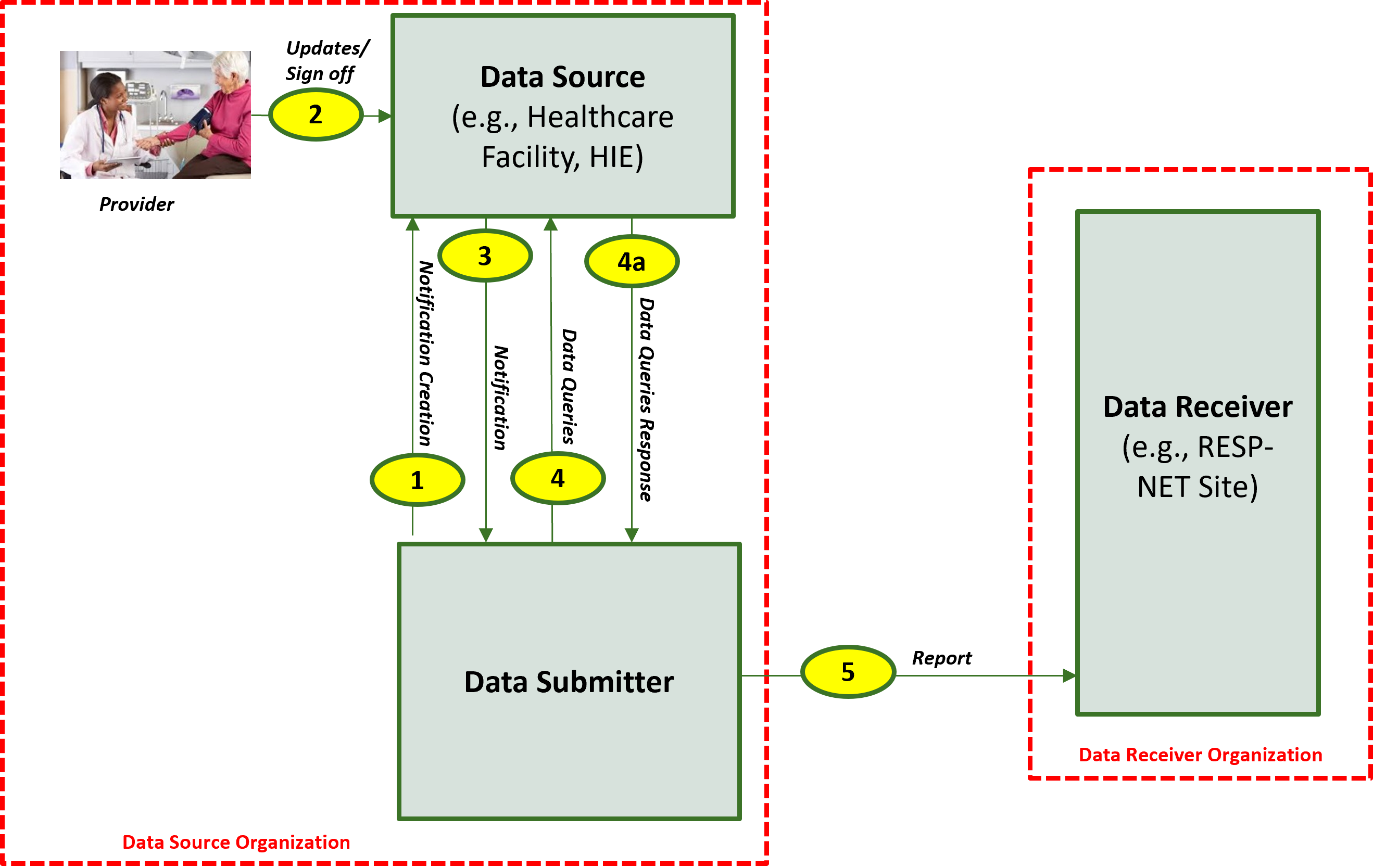 resp-net-actors-and-systems-datasubinsource.png