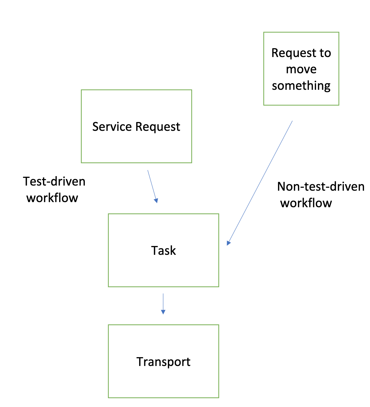 transport-resource-event.png