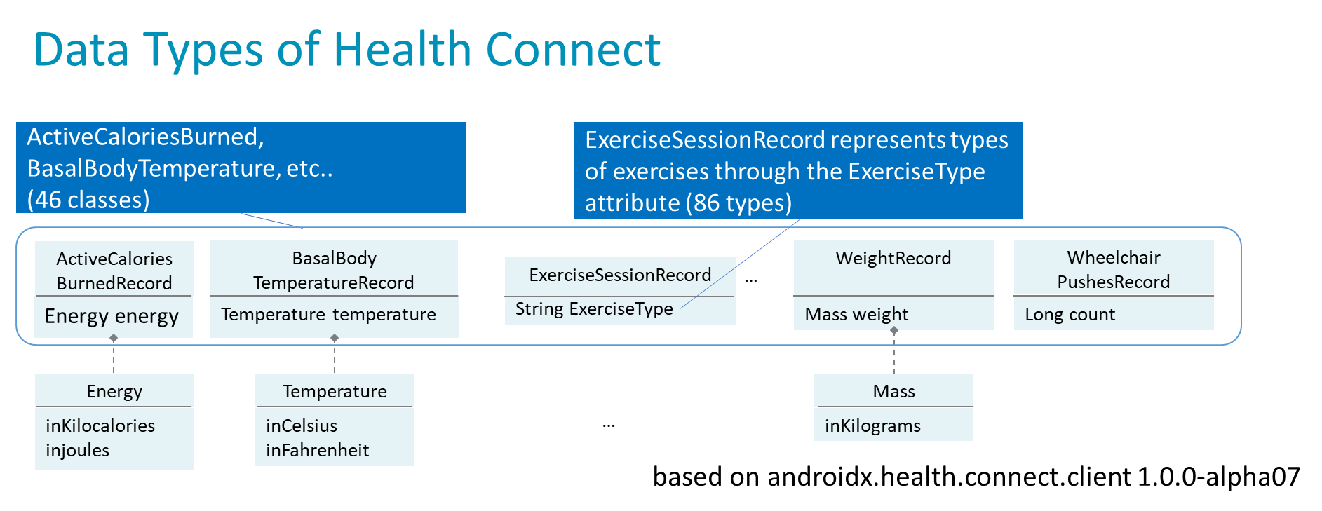 pghd/data-type-health-connect.png