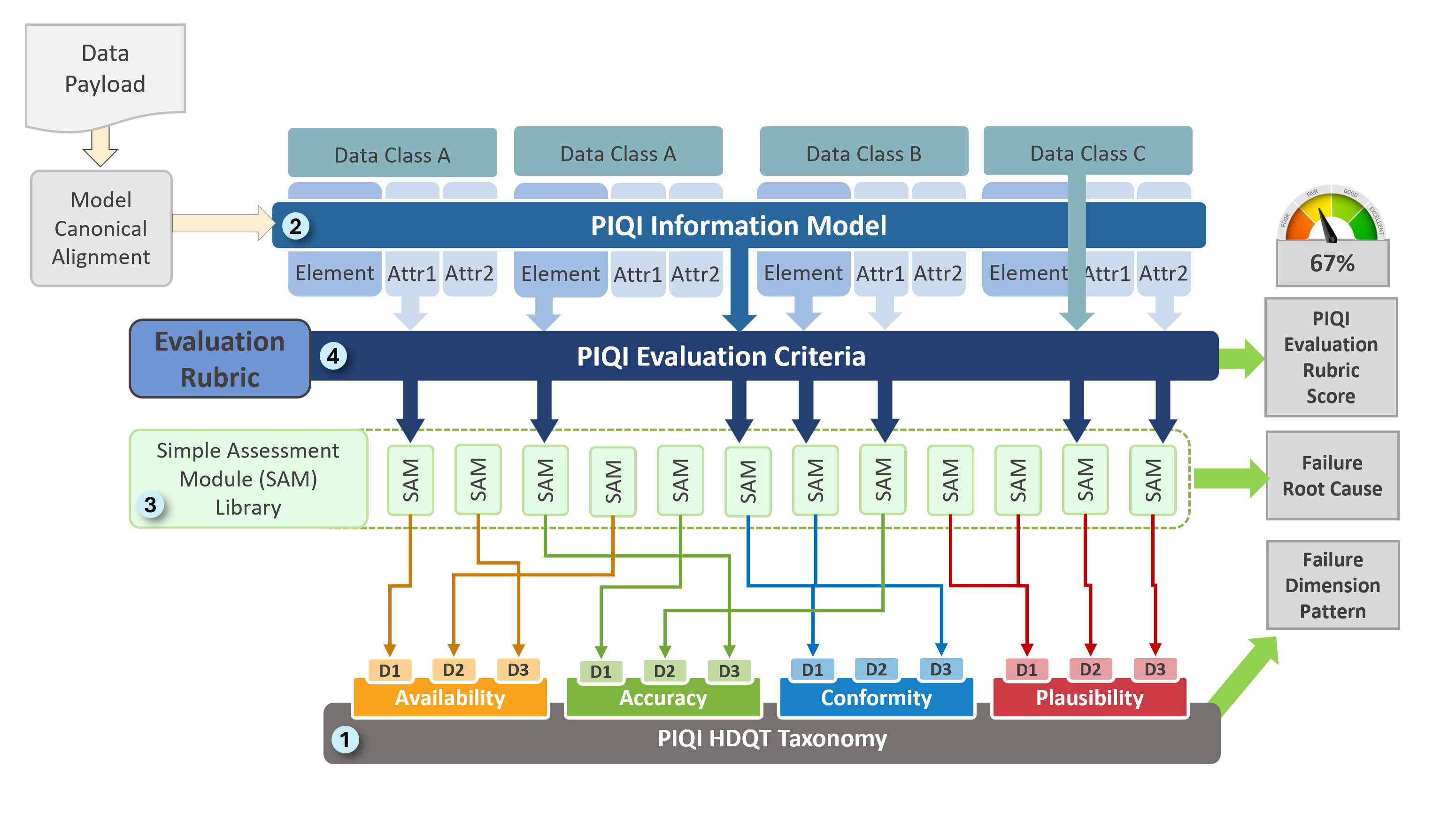 PIQI_High_Level_Component_Diagram_07172026.png