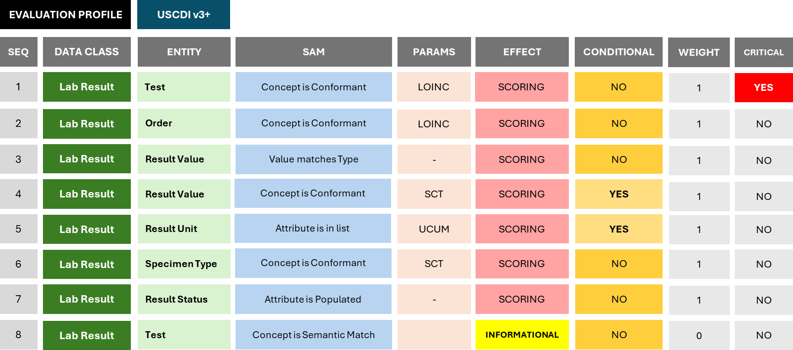 evaluation_profile.png