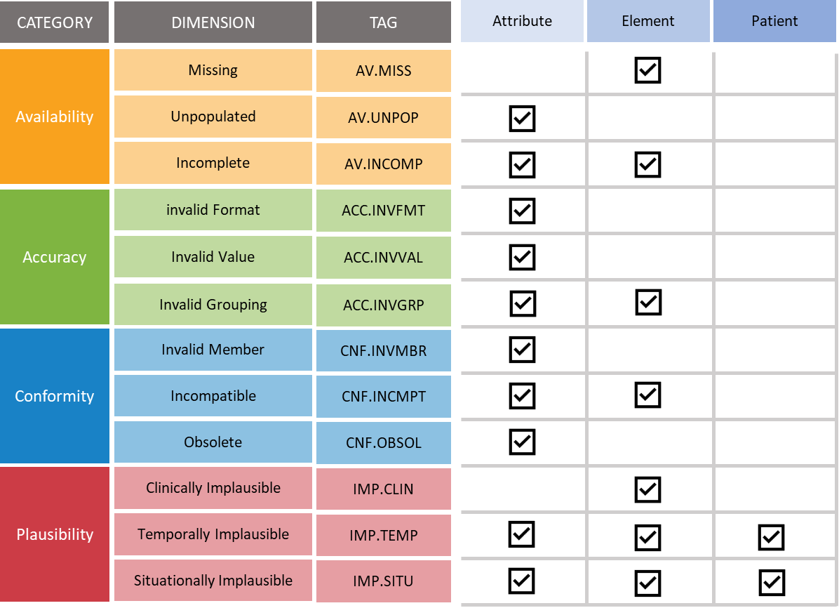 piqi_taxonomy.png