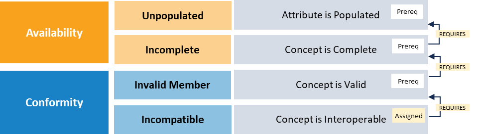 prerequisite_sams.png
