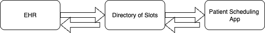SchedulingArchitecture.drawio.png