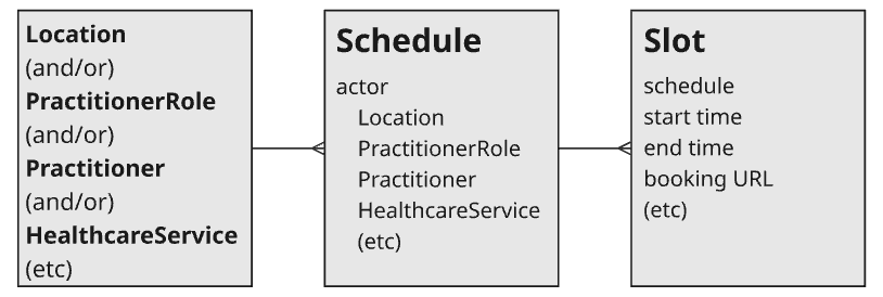 Scheduling ER Diagram