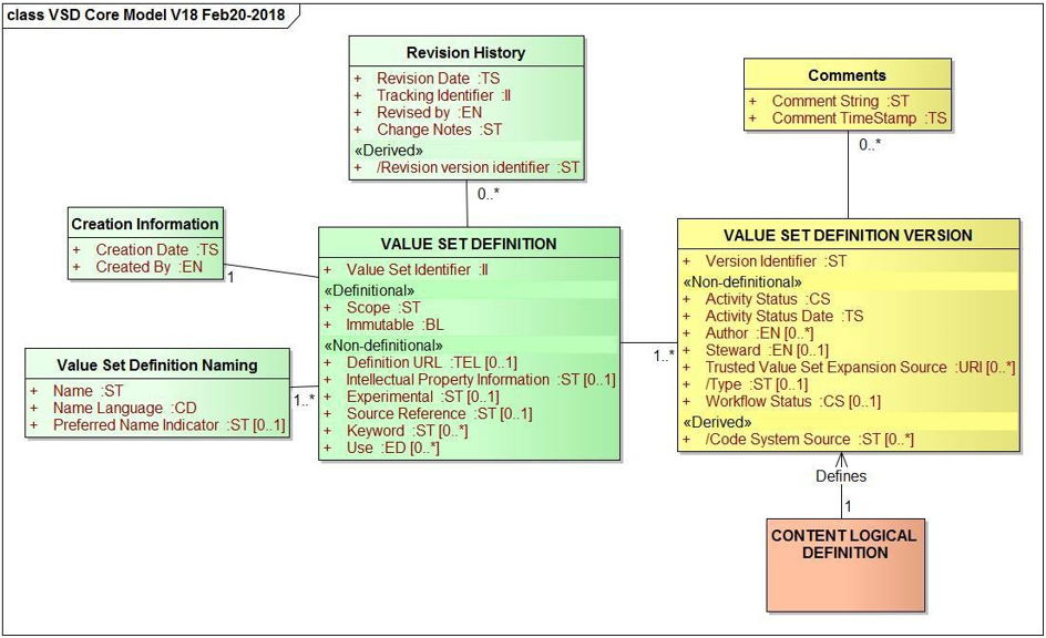 Value Set Metadata