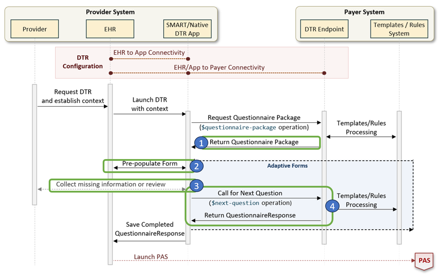 Integration-Test-Scenarios.png