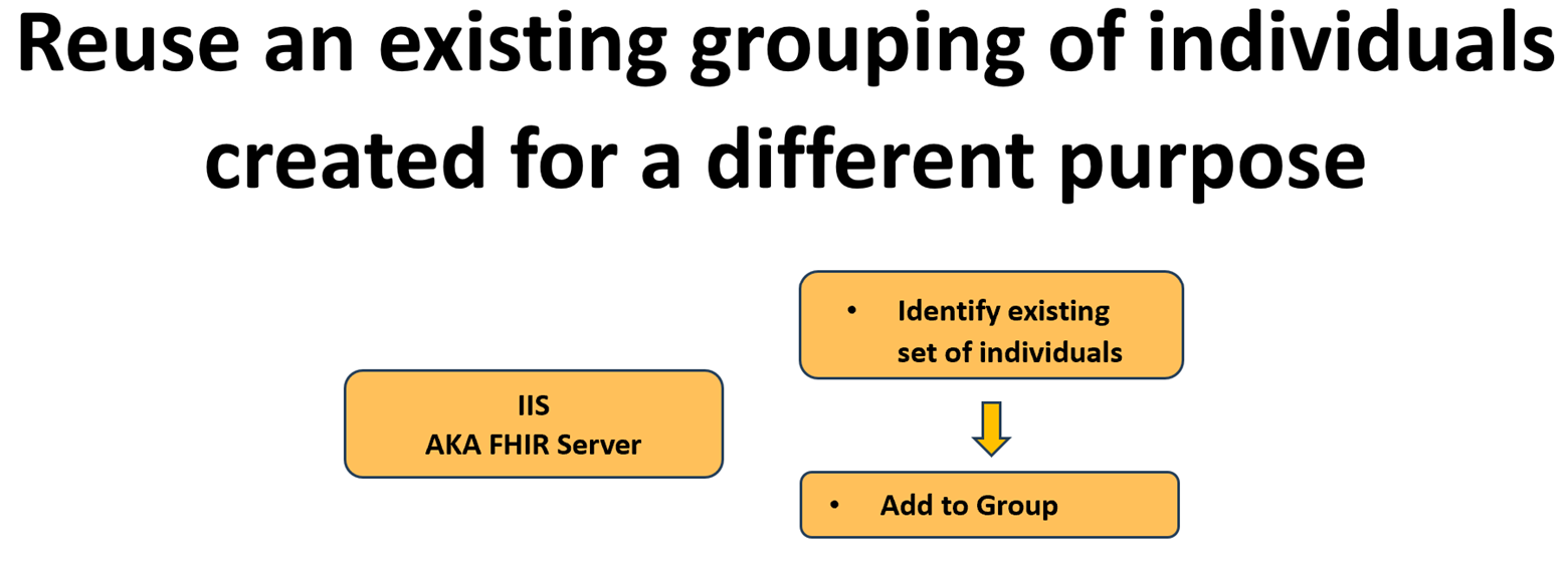 Reuse of Existing Groups Work Flow
