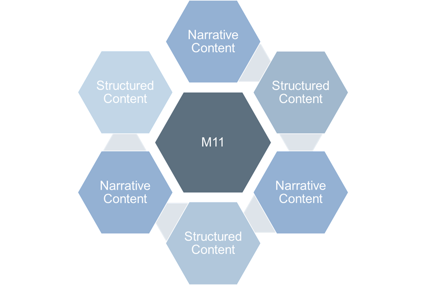 narrative-and-structured-01.png
