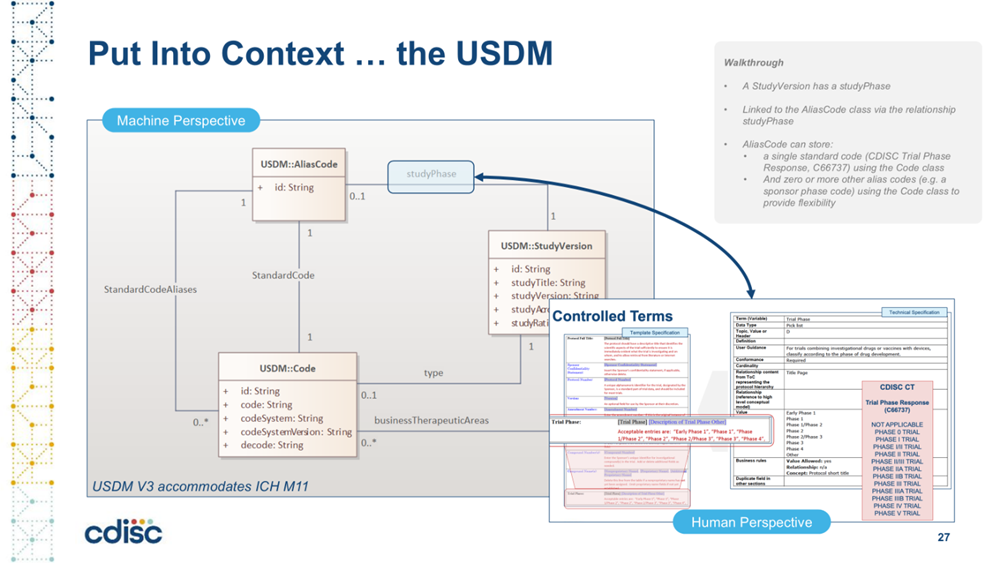 Controlled terms