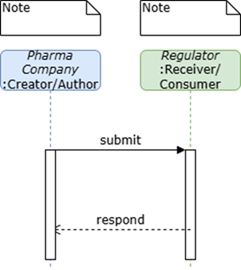 work-flow-protocol-approval.png