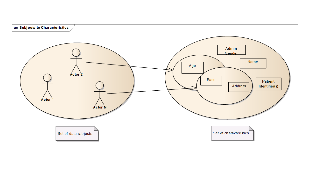 relationships-in-original-data.png