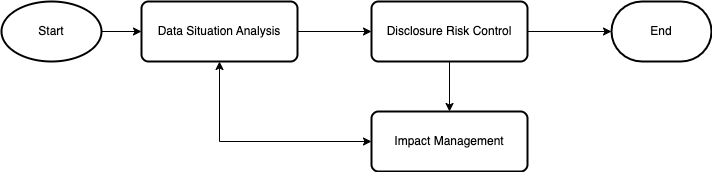 risk-based-general-approach.drawio.png