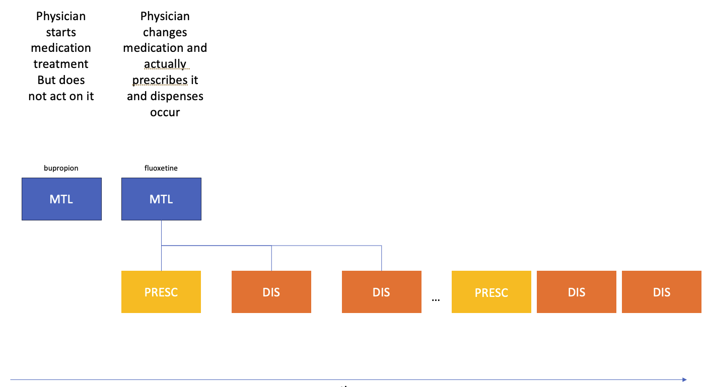 Figure: MEOW Workflow overview