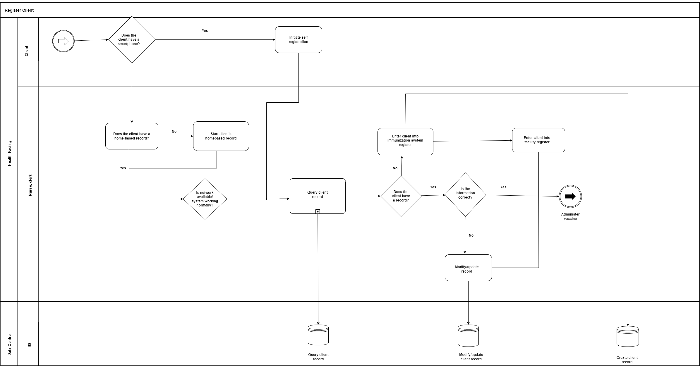 Register Client Flow