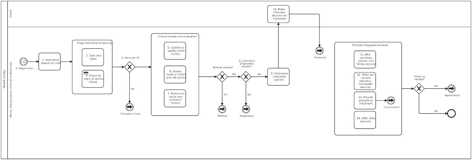 process-consultation.png