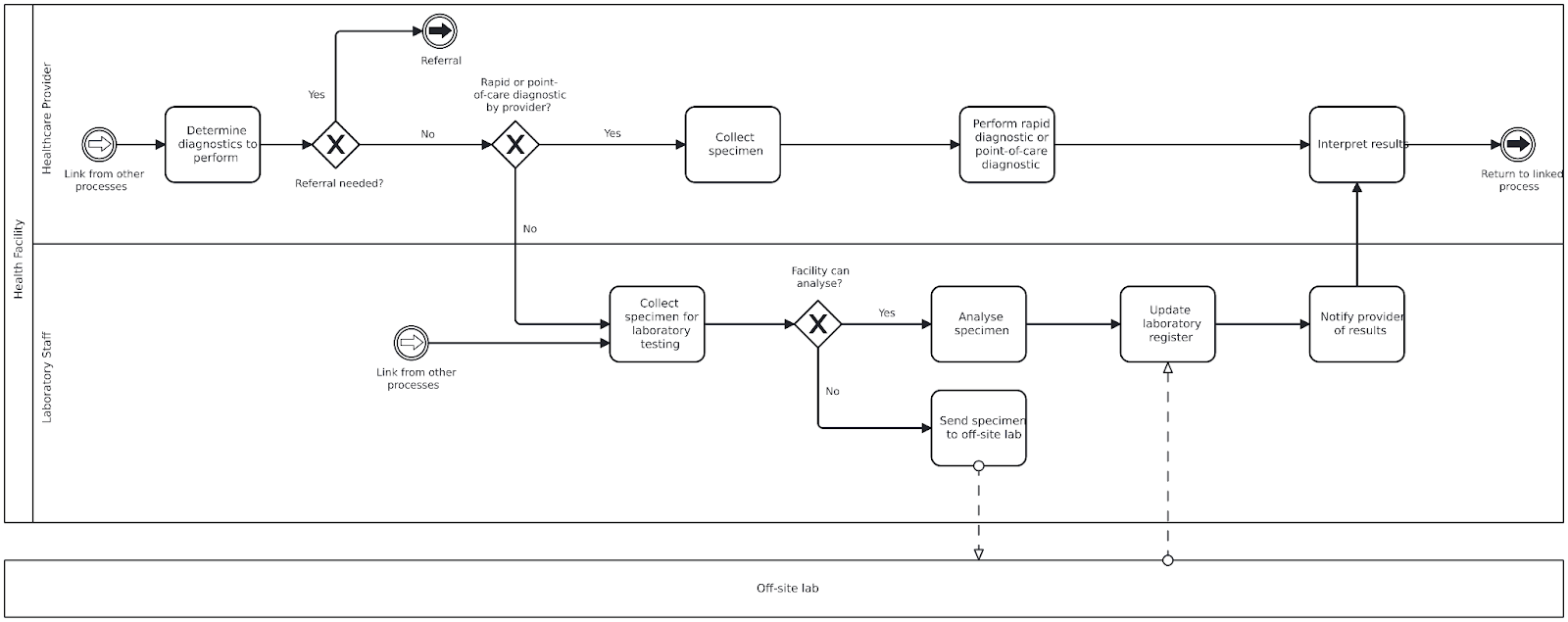 process-diagnostic.png