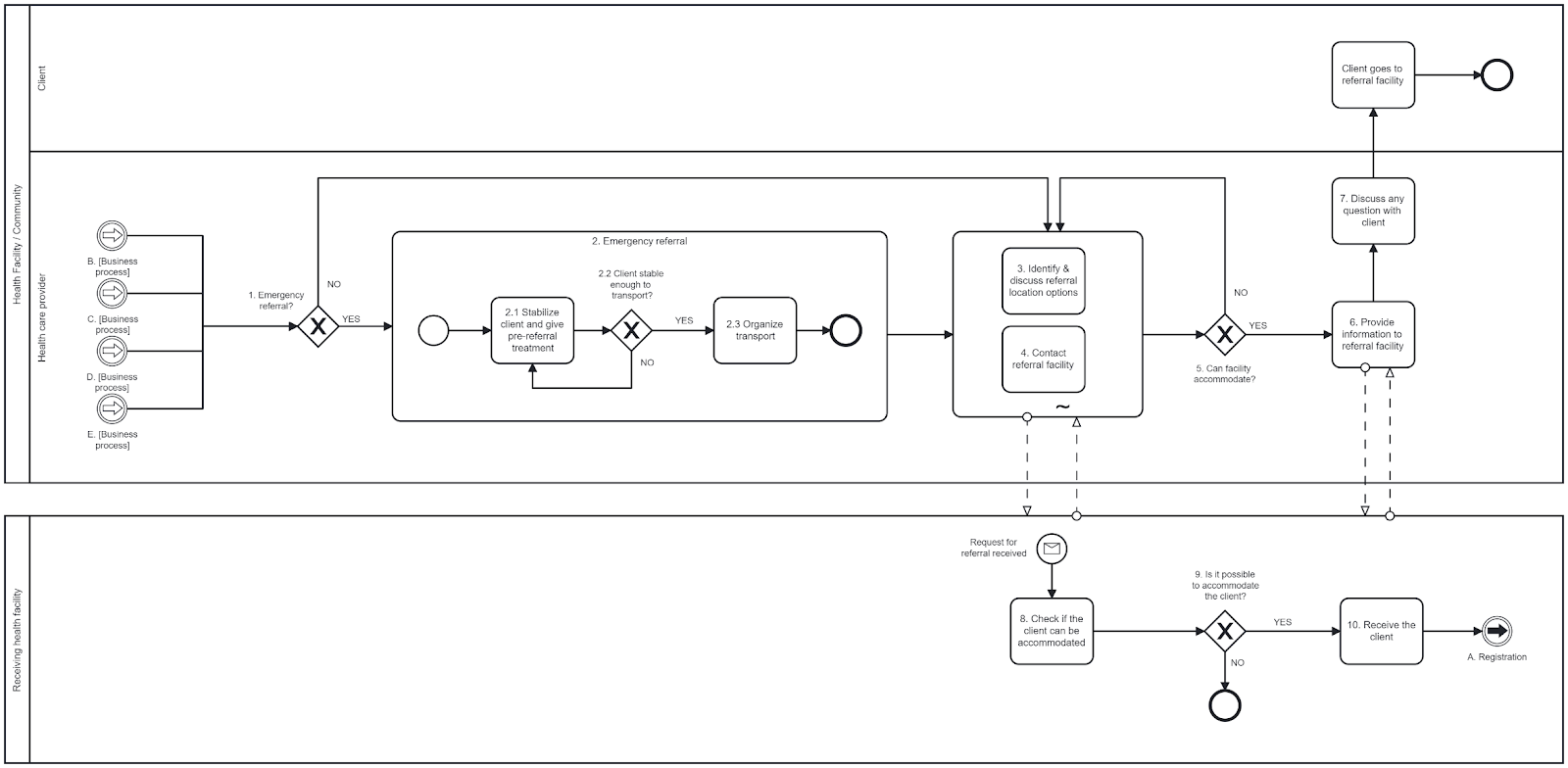 process-referral.png