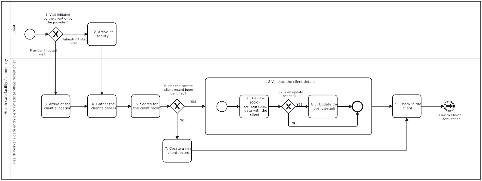 process-registration.png
